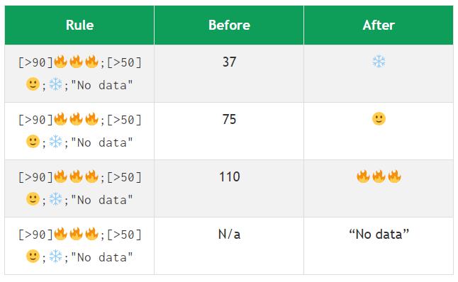 Tìm hiểu định dạng số tùy chỉnh trong Google Sheets là gì và ví dụ minh họa